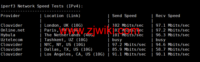 lightnode：埃及开罗机房VPS，1核/2G内存/50G硬盘/1000GB流量，月付.71起，简单测评