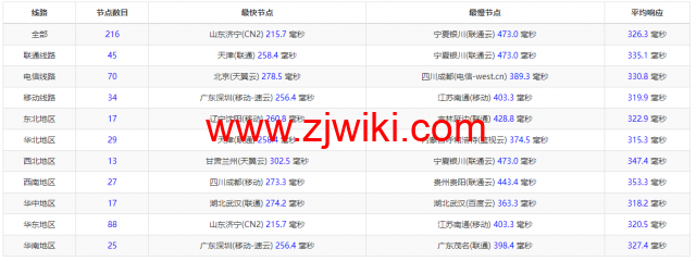 lightnode：埃及开罗机房VPS，1核/2G内存/50G硬盘/1000GB流量，月付.71起，简单测评