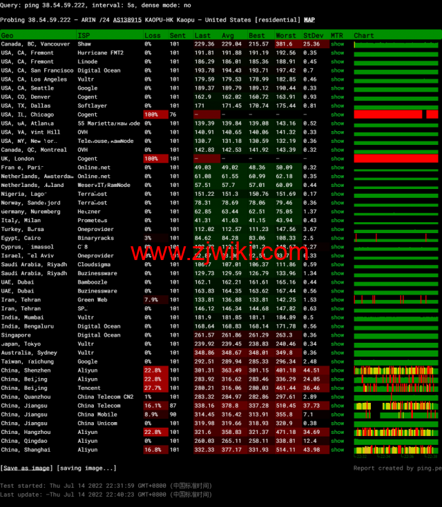 lightnode：埃及开罗机房VPS，1核/2G内存/50G硬盘/1000GB流量，月付.71起，简单测评