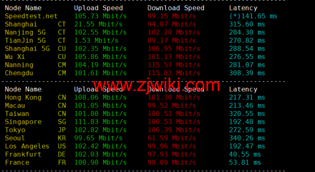 lightnode：希腊雅典机房VPS，1核/2G内存/50G硬盘/1000GB流量，月付.71起，原生IP，解锁tiktok，附简单测评
