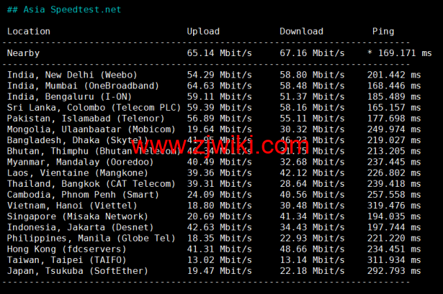 lightnode：希腊雅典机房VPS，1核/2G内存/50G硬盘/1000GB流量，月付.71起，原生IP，解锁tiktok，附简单测评