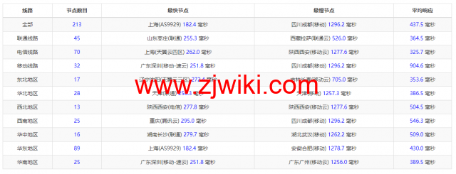 lightnode：希腊雅典机房VPS，1核/2G内存/50G硬盘/1000GB流量，月付.71起，原生IP，解锁tiktok，附简单测评