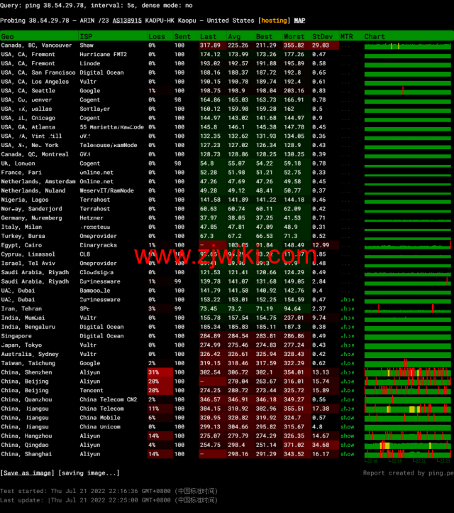 lightnode：希腊雅典机房VPS，1核/2G内存/50G硬盘/1000GB流量，月付.71起，原生IP，解锁tiktok，附简单测评
