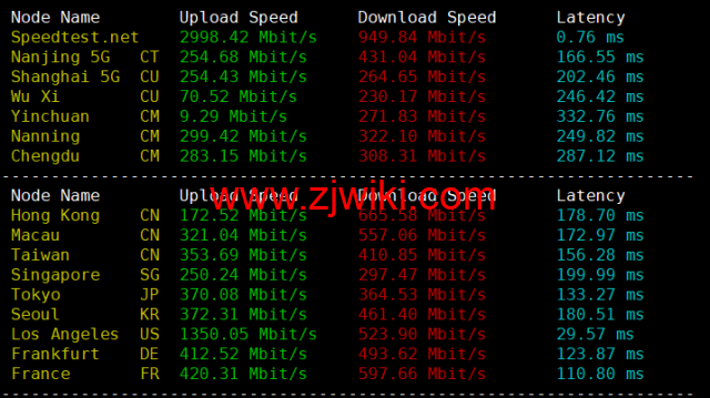 NextArray：1核/1G内存/10G SSD硬盘/1TB流量/1Gbps带宽，.99/年，美国原生IP，解锁美区tiktok，附简单测评