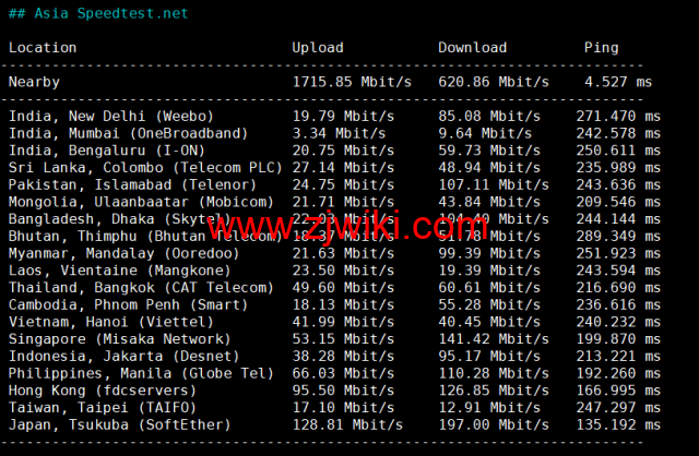 NextArray：1核/1G内存/10G SSD硬盘/1TB流量/1Gbps带宽，.99/年，美国原生IP，解锁美区tiktok，附简单测评
