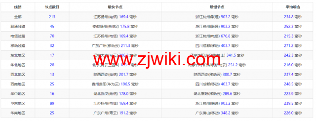 NextArray：1核/1G内存/10G SSD硬盘/1TB流量/1Gbps带宽，.99/年，美国原生IP，解锁美区tiktok，附简单测评