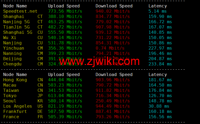 CMIVPS：美国VPS，AS4837线路，1核/2G内存/30GB NVMe/2TB流量/1Gbps带宽，月付.12，半年付.4，解锁美区tiktok，简单测评