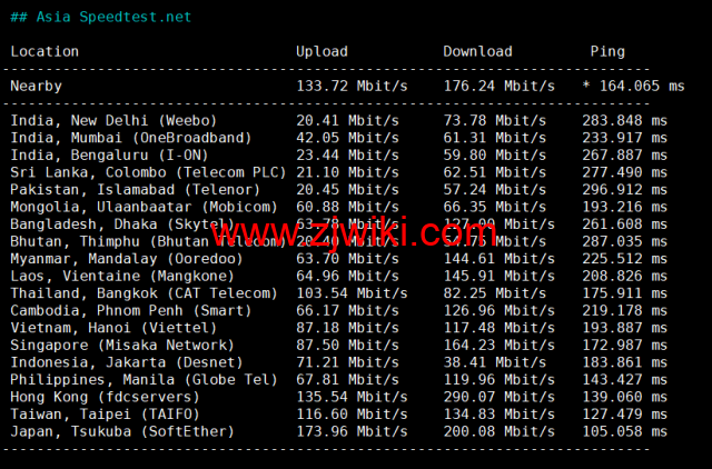 CMIVPS：美国VPS，AS4837线路，1核/2G内存/30GB NVMe/2TB流量/1Gbps带宽，月付.12，半年付.4，解锁美区tiktok，简单测评