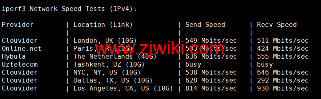 CMIVPS：美国VPS，AS4837线路，1核/2G内存/30GB NVMe/2TB流量/1Gbps带宽，月付.12，半年付.4，解锁美区tiktok，简单测评