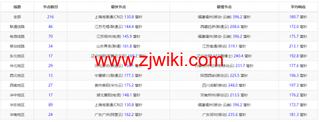 CMIVPS：美国VPS，AS4837线路，1核/2G内存/30GB NVMe/2TB流量/1Gbps带宽，月付.12，半年付.4，解锁美区tiktok，简单测评
