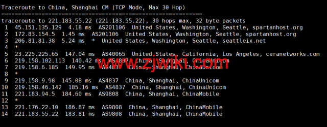 CMIVPS：美国VPS，AS4837线路，1核/2G内存/30GB NVMe/2TB流量/1Gbps带宽，月付.12，半年付.4，解锁美区tiktok，简单测评
