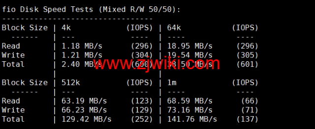 CMIVPS：香港VPS，1核/1G内存/10GB SSD/500G流量/50Mbps带宽，月付.5，简单测评