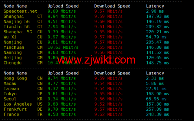 CMIVPS：香港VPS，1核/1G内存/10GB SSD/500G流量/50Mbps带宽，月付.5，简单测评