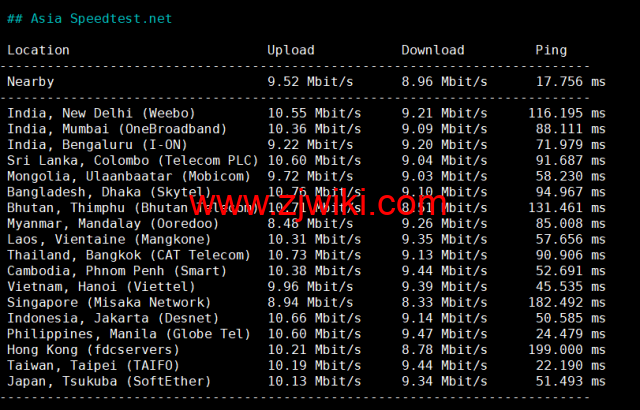 CMIVPS：香港VPS，1核/1G内存/10GB SSD/500G流量/50Mbps带宽，月付.5，简单测评