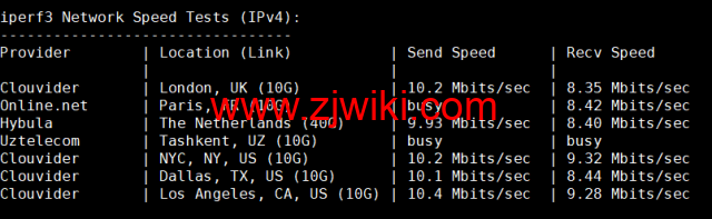 CMIVPS：香港VPS，1核/1G内存/10GB SSD/500G流量/50Mbps带宽，月付.5，简单测评