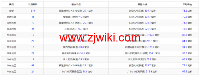 CMIVPS：香港VPS，1核/1G内存/10GB SSD/500G流量/50Mbps带宽，月付.5，简单测评