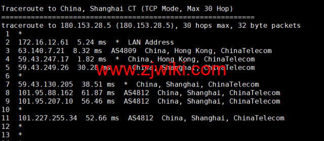 CMIVPS：香港VPS，1核/1G内存/10GB SSD/500G流量/50Mbps带宽，月付.5，简单测评