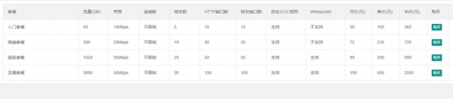 天御云CDN加速防护：香港免备案CDN-海外高防CDN加速价格，仅36元/月起，T级分布式DDoS清洗