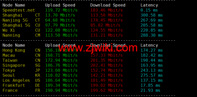 Contabo：英国vps，原生ip，4核/8G/200G SSD或50 GB NVMe/200Mbps带宽起，月付€6.99，解锁tiktok等流媒体，简单测评