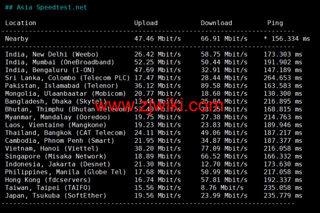 Contabo：英国vps，原生ip，4核/8G/200G SSD或50 GB NVMe/200Mbps带宽起，月付€6.99，解锁tiktok等流媒体，简单测评