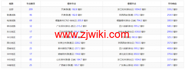 Contabo：英国vps，原生ip，4核/8G/200G SSD或50 GB NVMe/200Mbps带宽起，月付€6.99，解锁tiktok等流媒体，简单测评