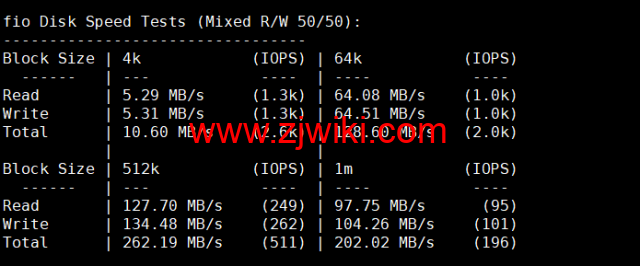 Contabo：美国vps，中部“圣路易斯”机房，原生ip，4核/8G/200G SSD或50 GB NVMe/200Mbps带宽起，月付€6.99，解锁tiktok等流媒体，简单测评