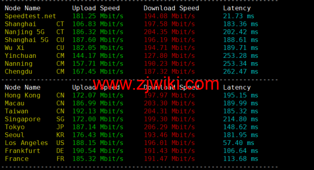 Contabo：美国vps，中部“圣路易斯”机房，原生ip，4核/8G/200G SSD或50 GB NVMe/200Mbps带宽起，月付€6.99，解锁tiktok等流媒体，简单测评
