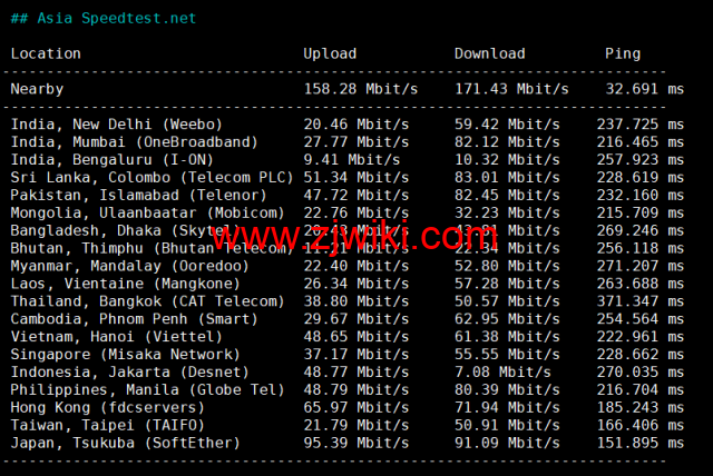 Contabo：美国vps，中部“圣路易斯”机房，原生ip，4核/8G/200G SSD或50 GB NVMe/200Mbps带宽起，月付€6.99，解锁tiktok等流媒体，简单测评