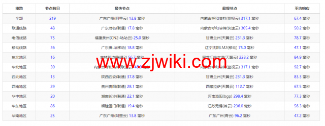 阿里云：香港轻量应用服务器，2核/1G内存/40G硬盘/1TB流量/30Mbps带宽，24元/月起，简单测评