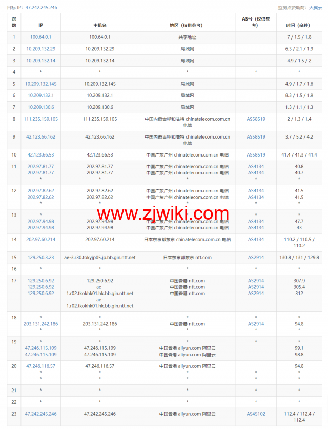 阿里云：香港轻量应用服务器，2核/1G内存/40G硬盘/1TB流量/30Mbps带宽，24元/月起，简单测评