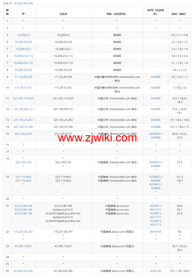 阿里云：香港轻量应用服务器，2核/1G内存/40G硬盘/1TB流量/30Mbps带宽，24元/月起，简单测评