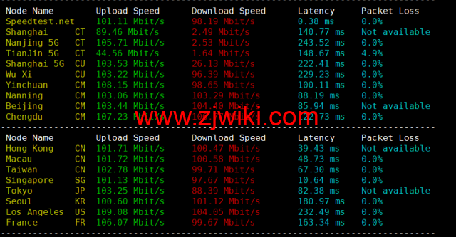 #补货#lightnode：马来西亚吉隆坡机房VPS，1核/2G内存/50G硬盘/1000GB流量，月付.71起，简单测评