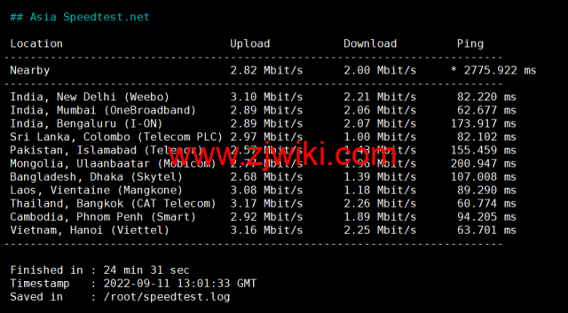 #补货#lightnode：马来西亚吉隆坡机房VPS，1核/2G内存/50G硬盘/1000GB流量，月付.71起，简单测评