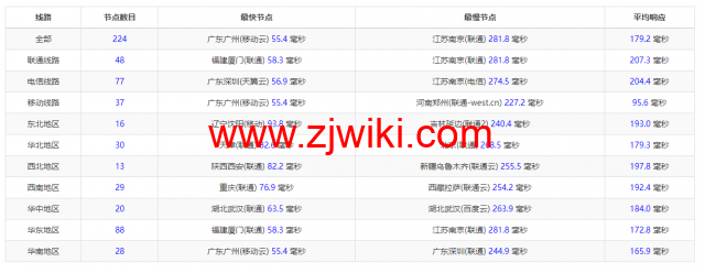 #补货#lightnode：马来西亚吉隆坡机房VPS，1核/2G内存/50G硬盘/1000GB流量，月付.71起，简单测评