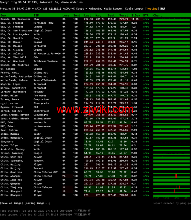 #补货#lightnode：马来西亚吉隆坡机房VPS，1核/2G内存/50G硬盘/1000GB流量，月付.71起，简单测评