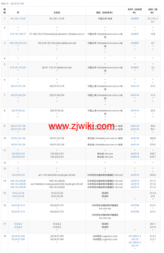 #补货#lightnode：马来西亚吉隆坡机房VPS，1核/2G内存/50G硬盘/1000GB流量，月付.71起，简单测评