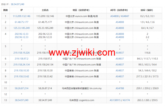 #补货#lightnode：马来西亚吉隆坡机房VPS，1核/2G内存/50G硬盘/1000GB流量，月付.71起，简单测评