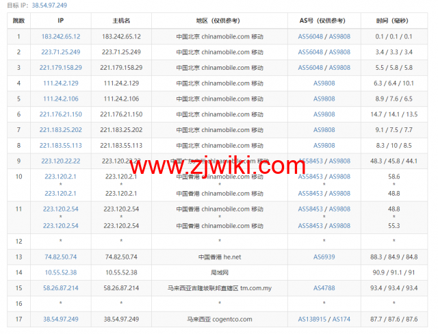 #补货#lightnode：马来西亚吉隆坡机房VPS，1核/2G内存/50G硬盘/1000GB流量，月付.71起，简单测评