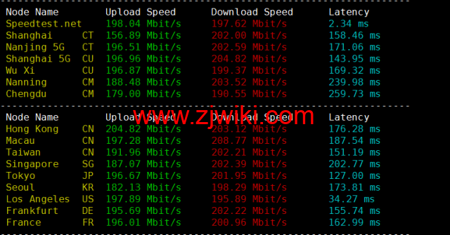 Contabo：美国vps，西部“西雅图”机房，原生ip，4核/8G/200G SSD或50 GB NVMe/200Mbps带宽起，月付€6.99，解锁tiktok等流媒体，简单测评