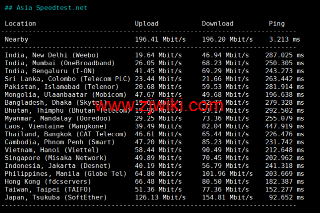 Contabo：美国vps，西部“西雅图”机房，原生ip，4核/8G/200G SSD或50 GB NVMe/200Mbps带宽起，月付€6.99，解锁tiktok等流媒体，简单测评