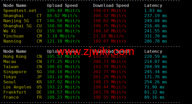 Contabo：美国vps，东部“纽约”机房，原生ip，4核/8G/200G SSD或50 GB NVMe/200Mbps带宽起，月付€6.99，解锁tiktok等流媒体，简单测评