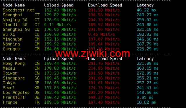 Contabo：德国杜塞尔多夫机房，原生ip，4核/8G/200G SSD或50 GB NVMe/200Mbps带宽起，月付€6.99，解锁tiktok等流媒体，简单测评