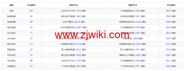 Contabo：德国杜塞尔多夫机房，原生ip，4核/8G/200G SSD或50 GB NVMe/200Mbps带宽起，月付€6.99，解锁tiktok等流媒体，简单测评