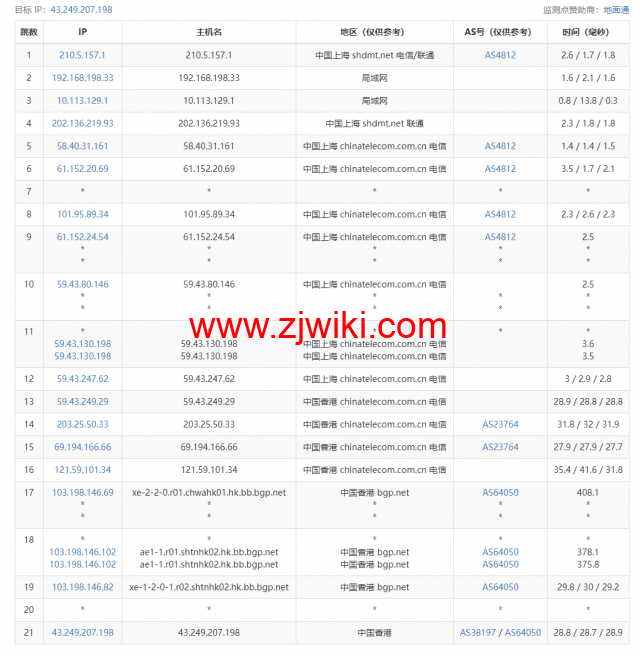 #适合建站#稳爱云：香港cn2 gia线路，原生IP，1核/1G内存/40G硬盘/300G流量/10Mbps带宽，36元起，附简单测评