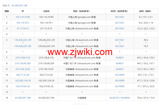 #适合建站#稳爱云：香港cn2 gia线路，原生IP，1核/1G内存/40G硬盘/300G流量/10Mbps带宽，36元起，附简单测评