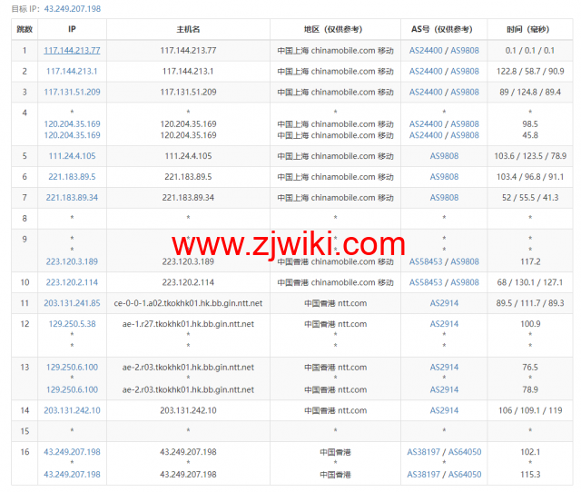 #适合建站#稳爱云：香港cn2 gia线路，原生IP，1核/1G内存/40G硬盘/300G流量/10Mbps带宽，36元起，附简单测评