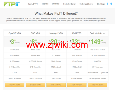 FTPit：美国OpenVZ VPS，2核/512MB内存/30GB硬盘/1TB流量/100Mbps带宽，.99/月起，6大机房可选