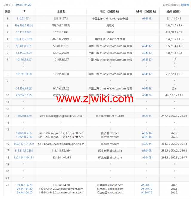 Vultr：印度新德里机房云服务器测评2022：下载速度、速度延迟、路由丢包、性能测评、流媒体解锁等