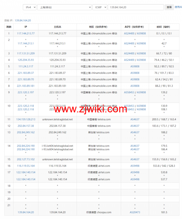 Vultr：印度新德里机房云服务器测评2022：下载速度、速度延迟、路由丢包、性能测评、流媒体解锁等