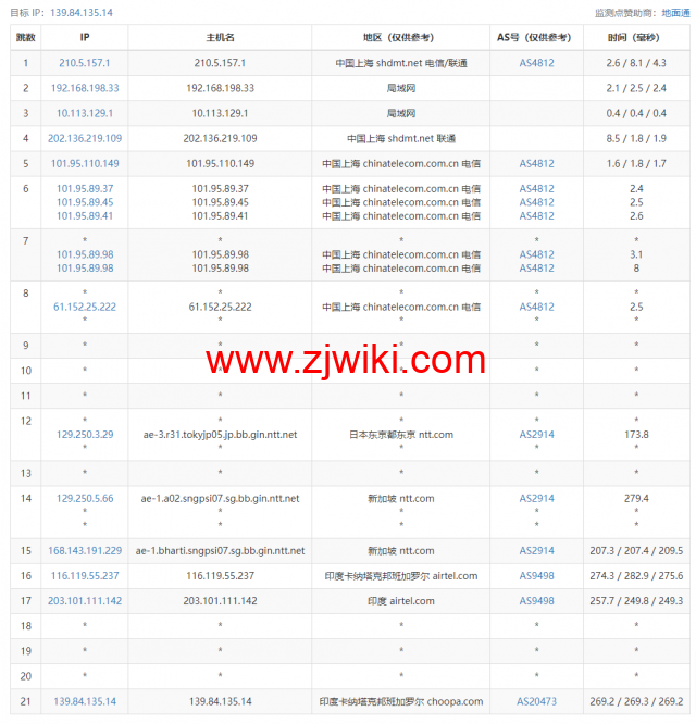 Vultr：印度班加罗尔机房云服务器测评2022：下载速度、速度延迟、路由丢包、性能测评、流媒体解锁等